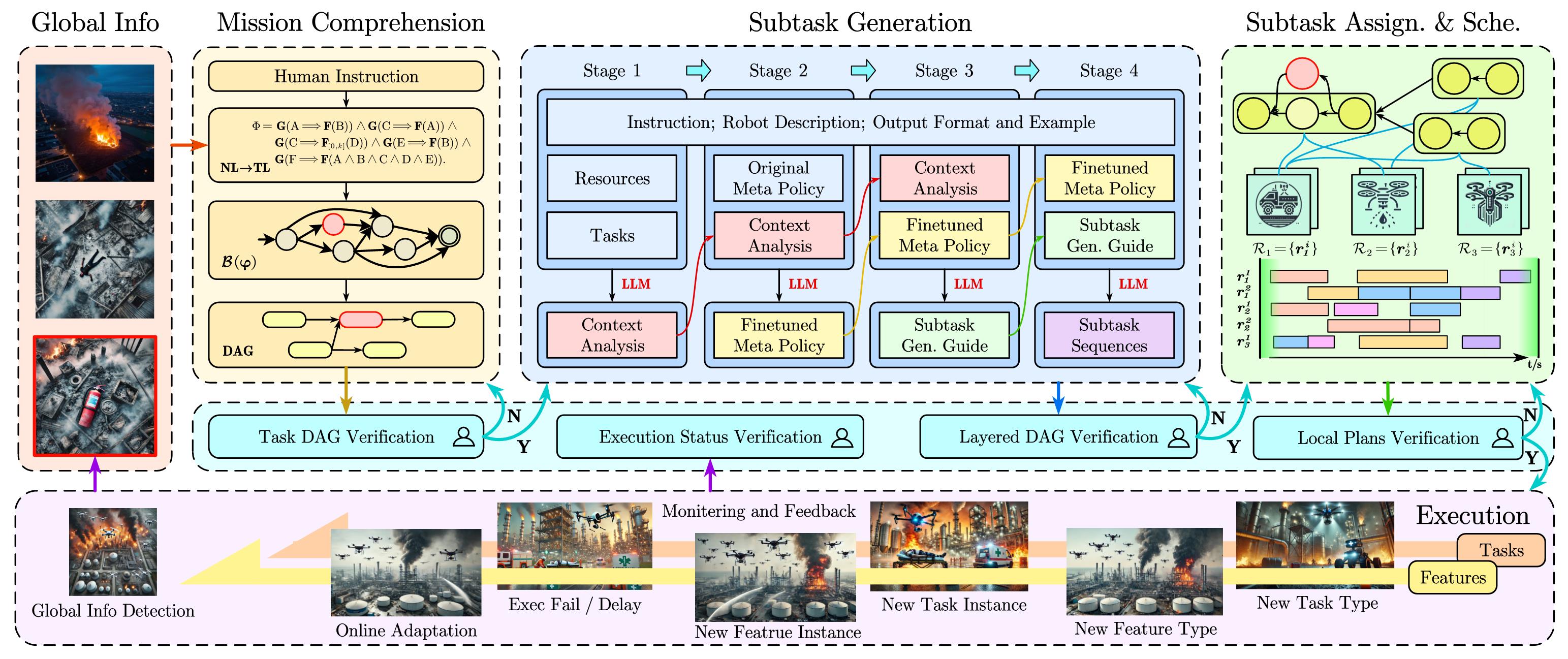 Overview Framework