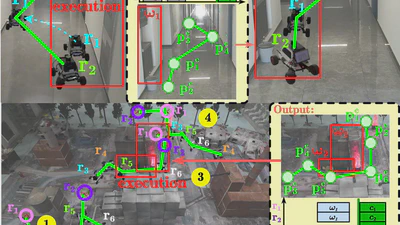 CoCoPlan: Adaptive Coordination and Communication for Multi-robot Systems in Dynamic and Unknown Environments featured image