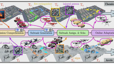 DEXTER-LLM: Dynamic and Explainable Coordination of Multi-Robot Systems in Unknown Environments via Large Language Models featured image