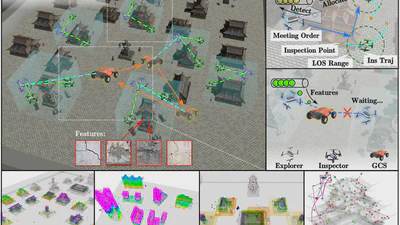 SLEI3D: Simultaneous Exploration and Inspection via Heterogeneous Fleets under Limited Communication featured image